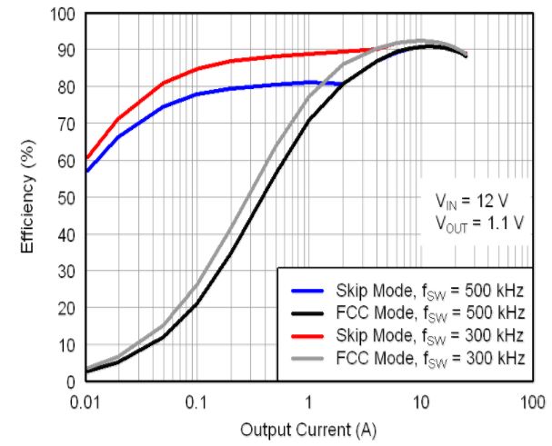 TPS53119 product image
