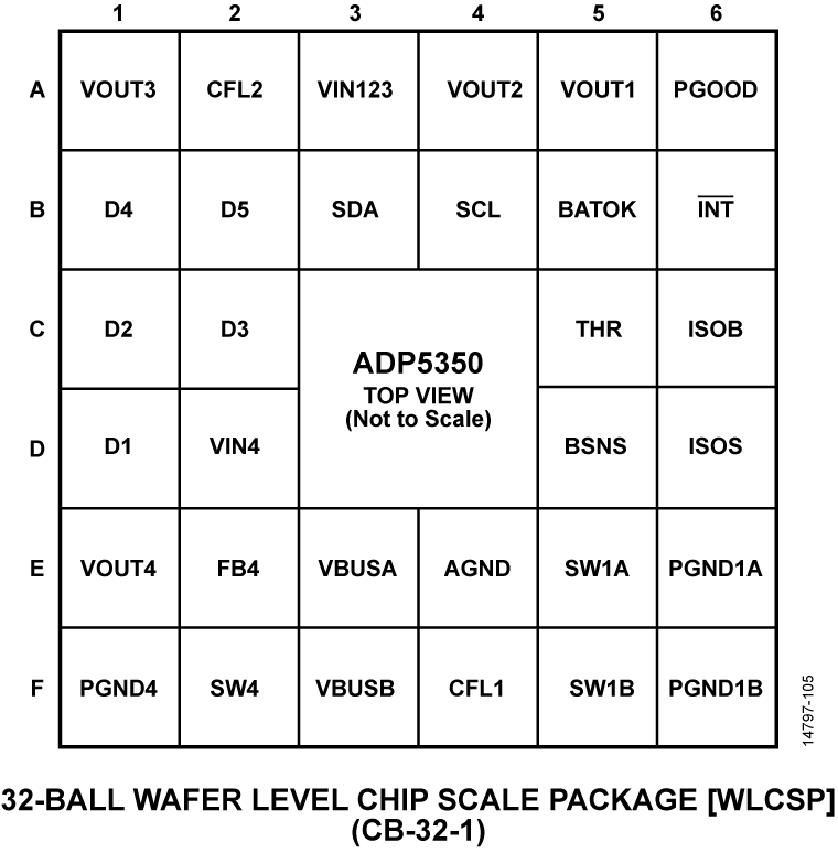 ADP5350 product image