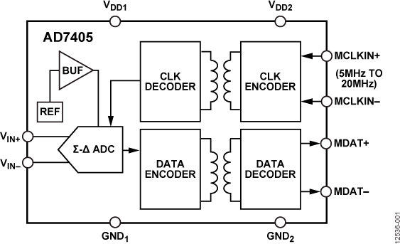 AD7405 product image