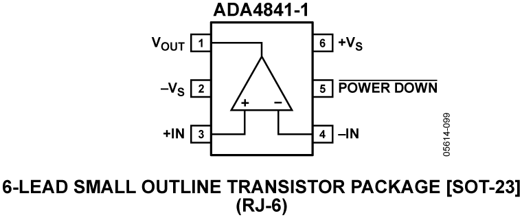ADA4841