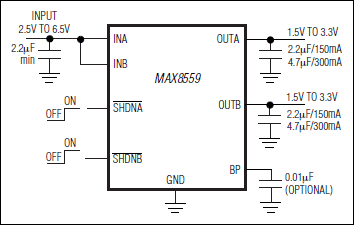 MAX8559 product image