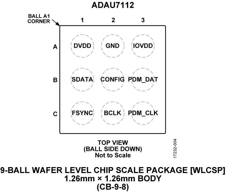 ADAU7112 product image