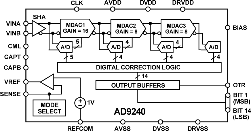 AD9240 product image