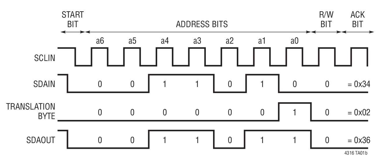 LTC4316 product image