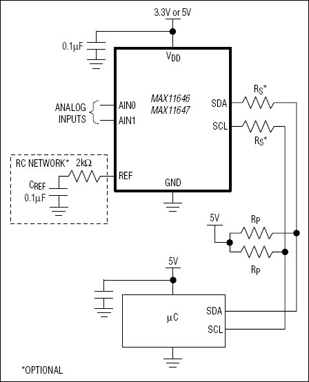 MAX11646 product image
