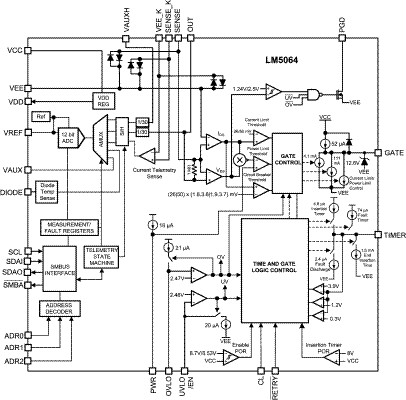 LM5064 LM5064