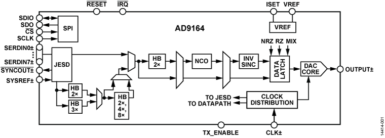 AD9164 AD9164