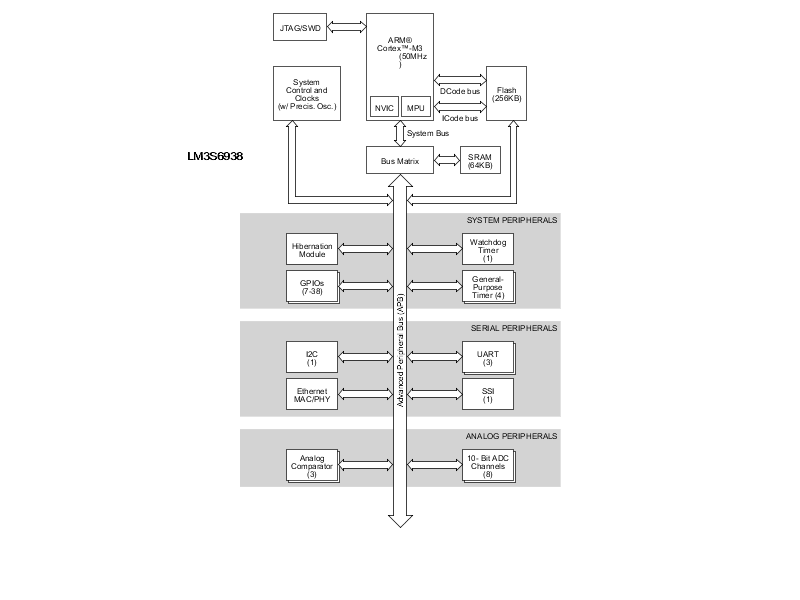 LM3S6938 product image