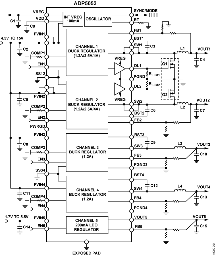 ADP5052 product image