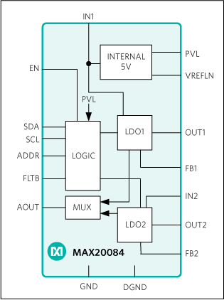 MAX20084 product image