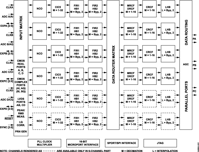 AD6636 product image