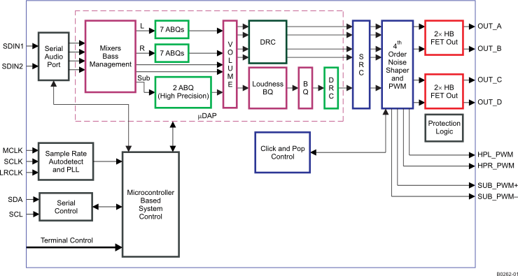 TAS5706A product image