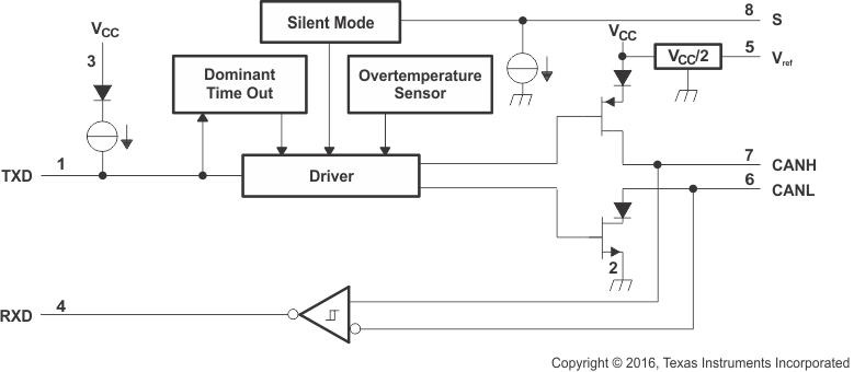 65HVD1050 product image