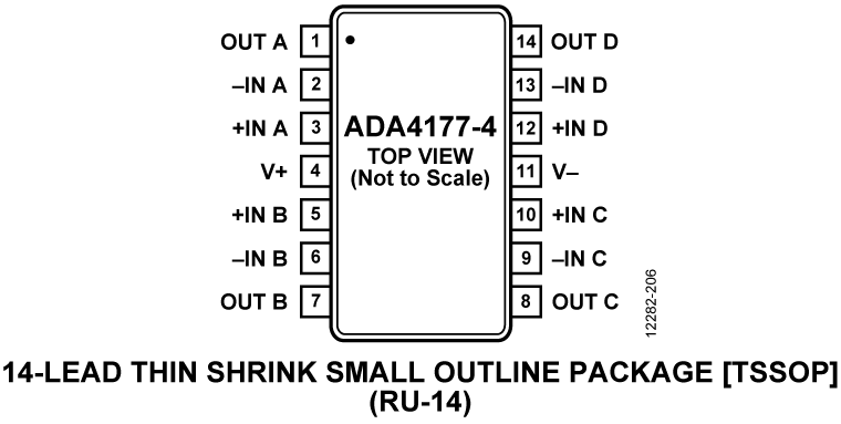 ADA4177 ADA4177