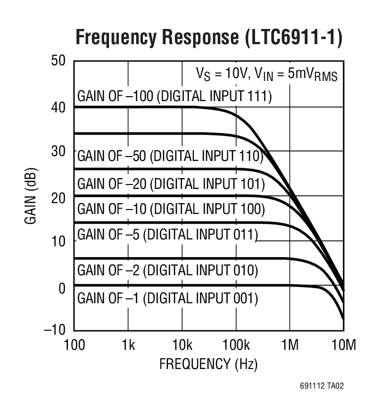 LTC6911 product image