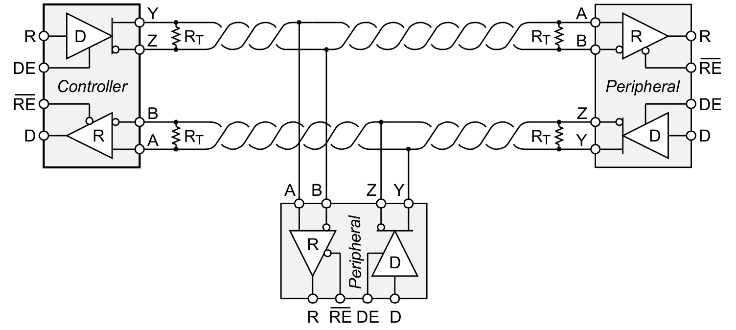 SN65HVD30-EP SN65HVD30-EP