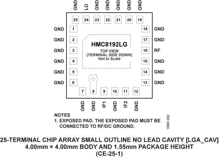 HMC8192 product image