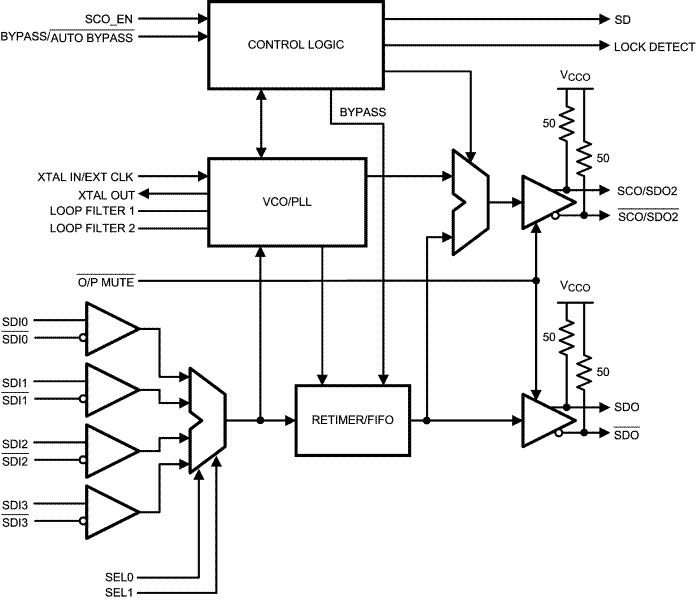 LMH0036 product image