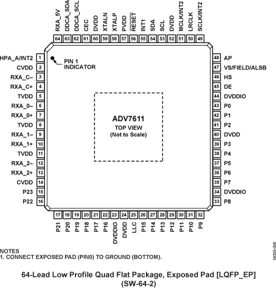 ADV7611 product image