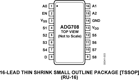 ADG708 ADG708