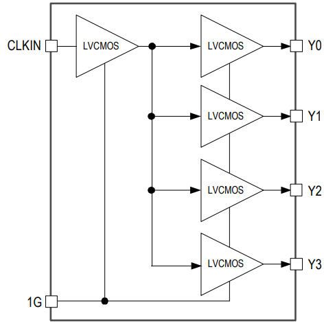 5PB1104 - Block Diagram 5PB1104 - Block Diagram