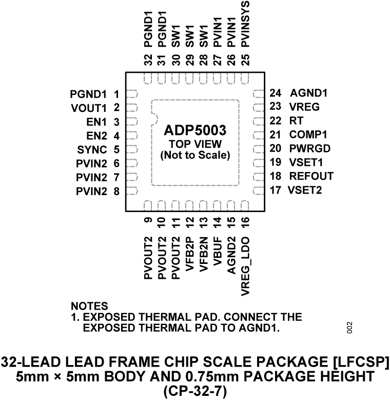ADP5003 product image