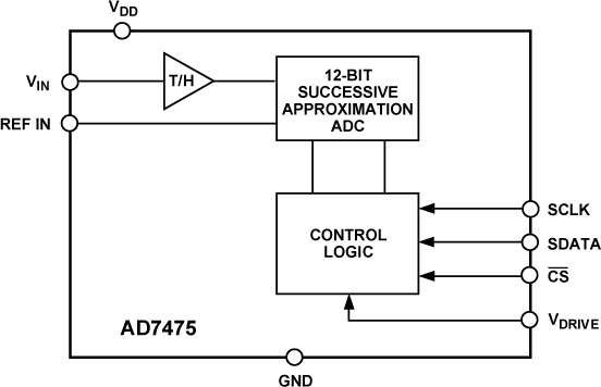 AD7475 product image