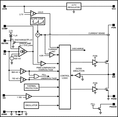 LM20123 product image