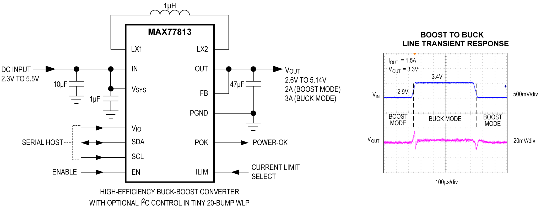 MAX77813 product image