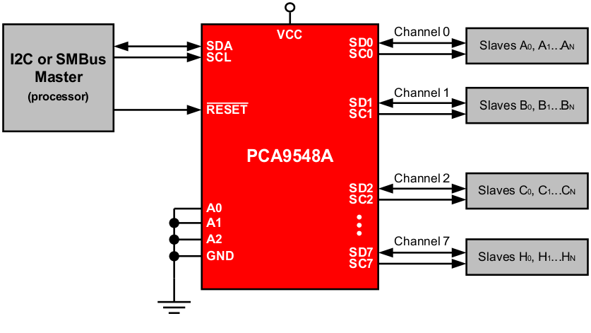 PCA9548 PCA9548