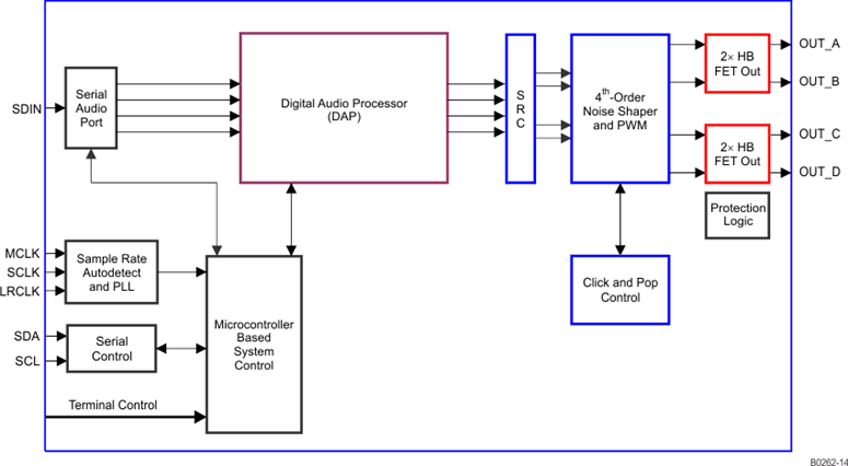 TAS5731M product image