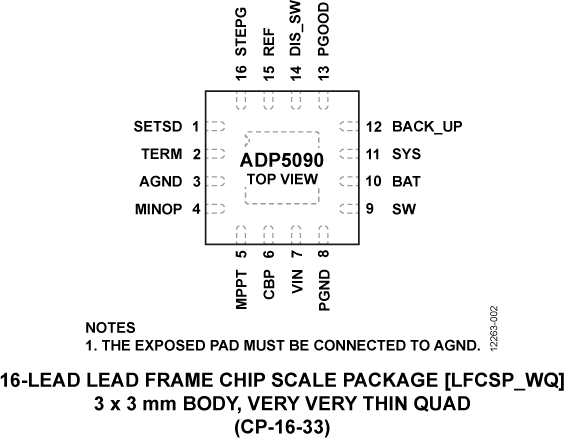 ADP5090 product image