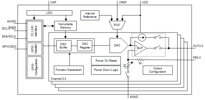 DAC53004 product image