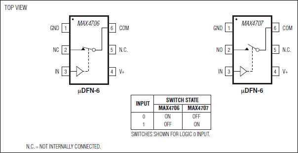 MAX4706 product image