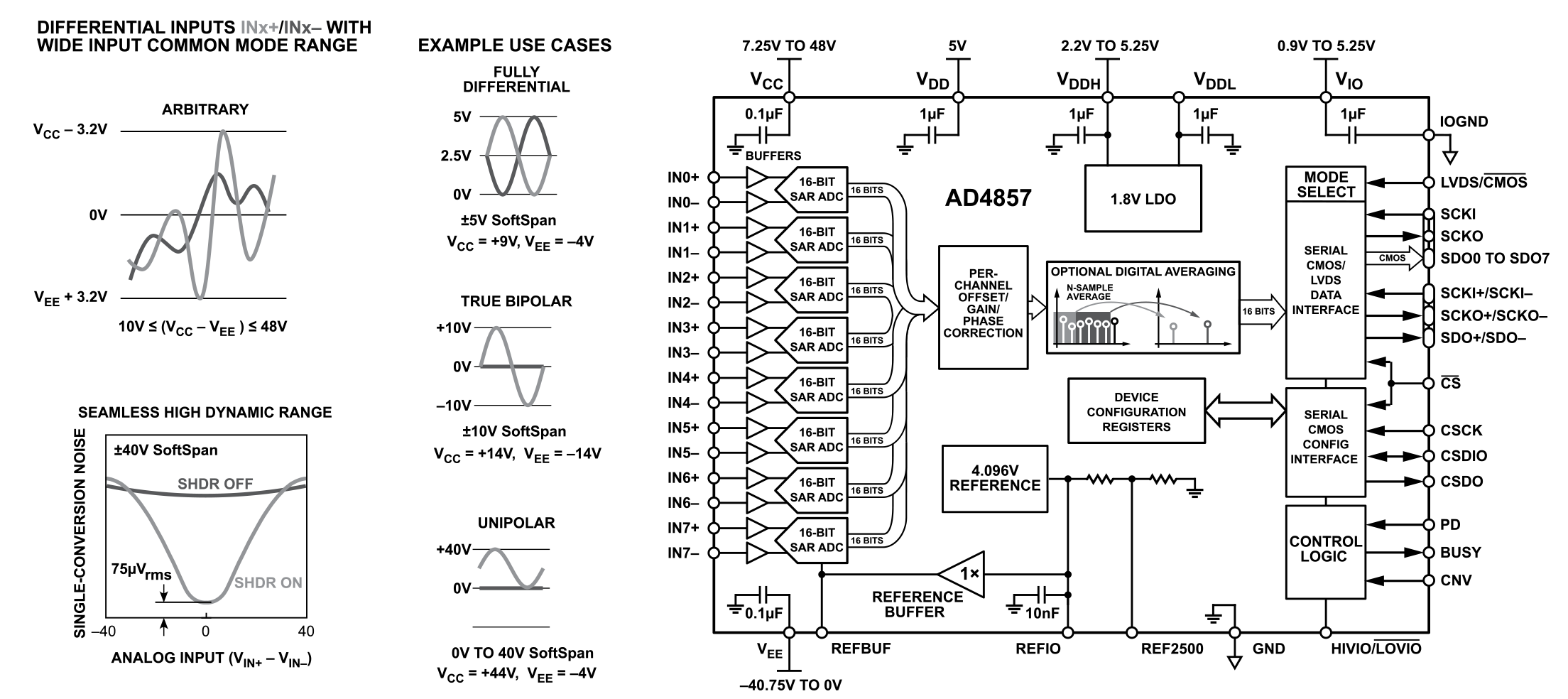 AD4857 product image