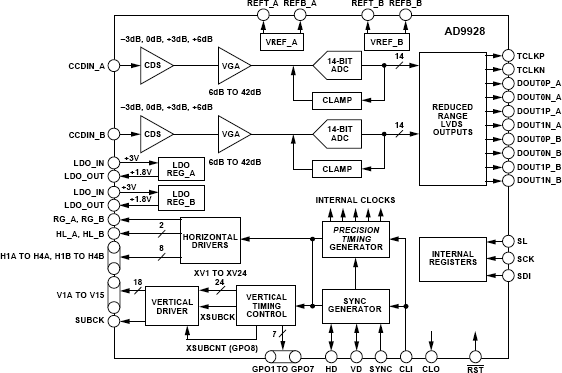 AD9928 product image