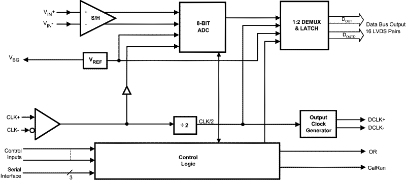 ADC081500 product image