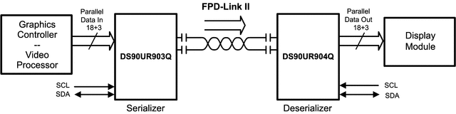 DS90UR904Q-Q1 product image