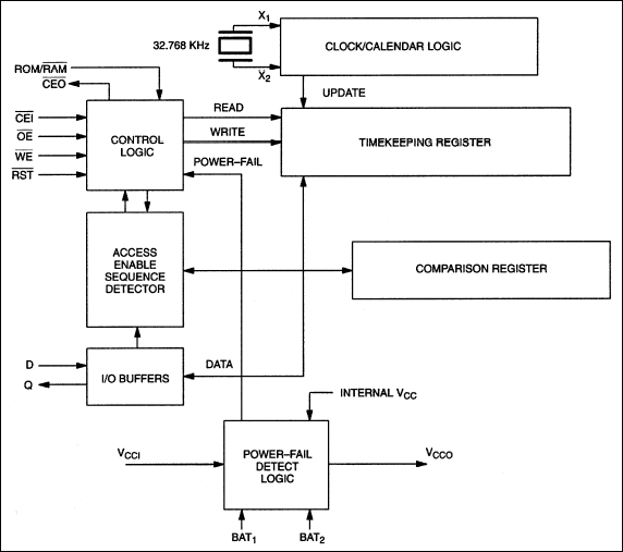 DS1315 product image