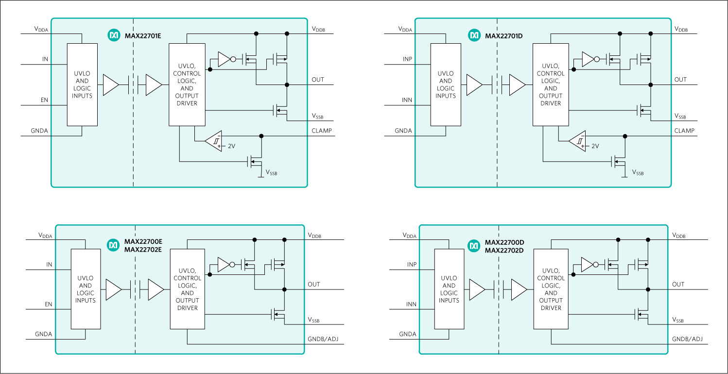 MAX22700D product image