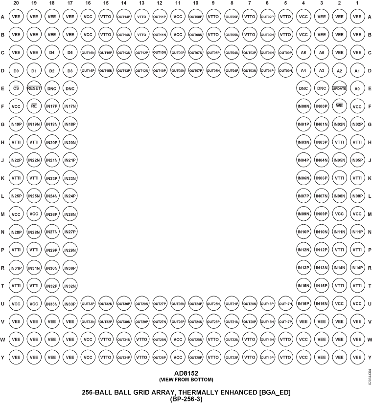 AD8152 product image