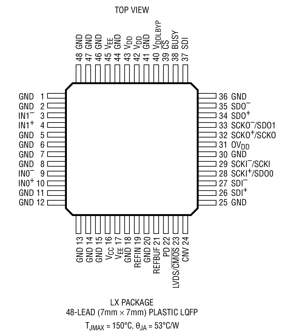 LTC2353 product image