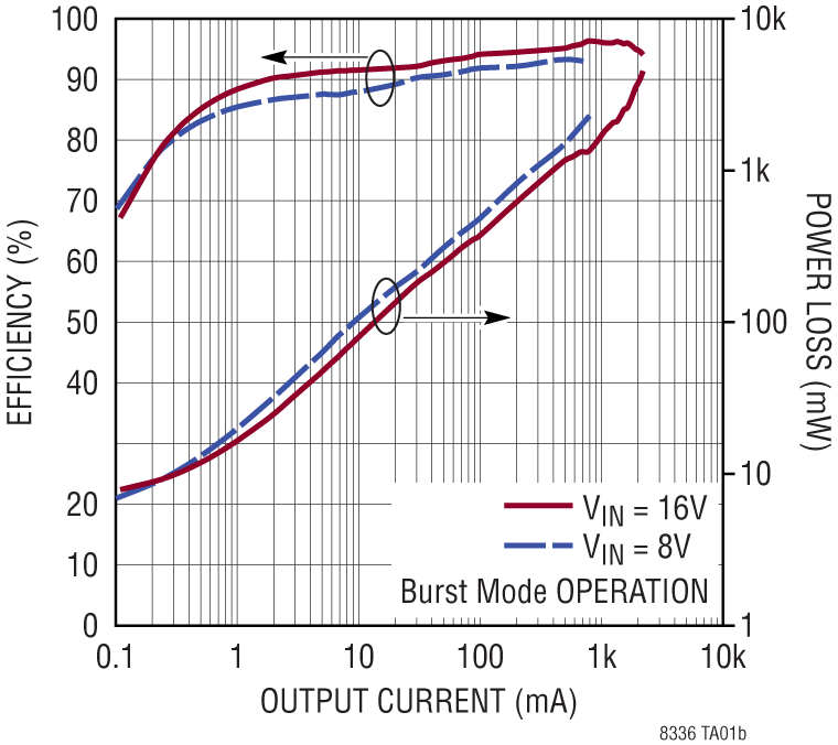LT8336 product image