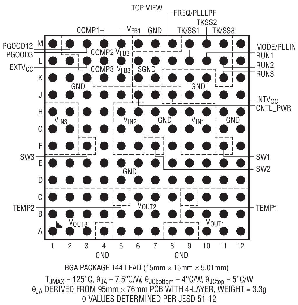 LTM4633 product image