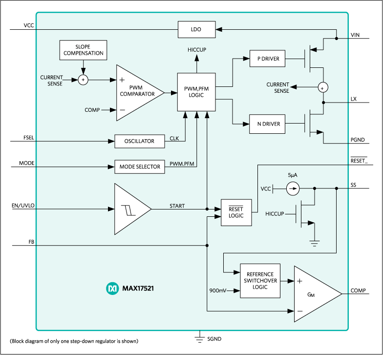 MAX17521 product image