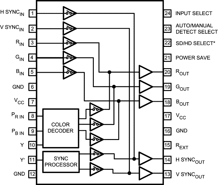 LMH1251 product image