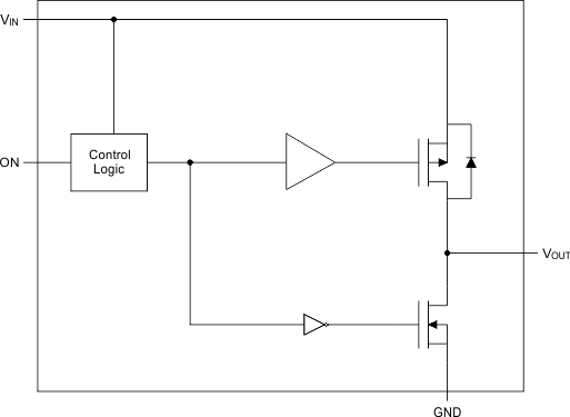 TPS22908 product image