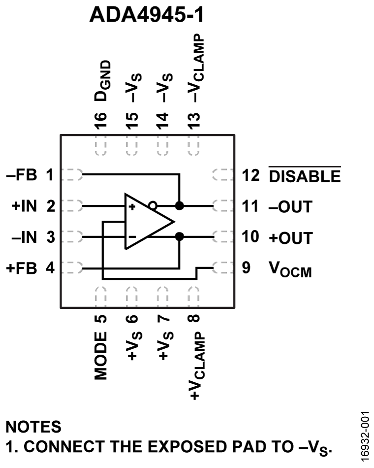 ADA4945-1 product image