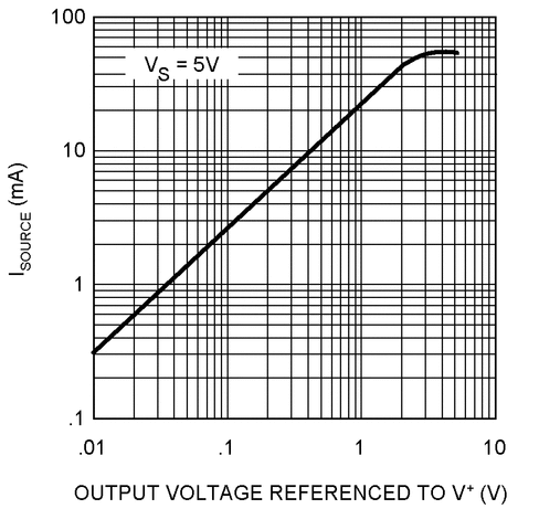LMV7235 product image