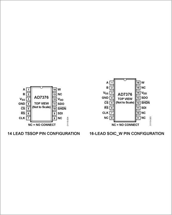 AD7376 product image